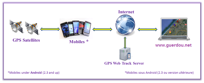 GPSWebTrack